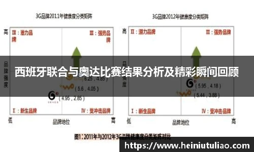 西班牙联合与奥达比赛结果分析及精彩瞬间回顾